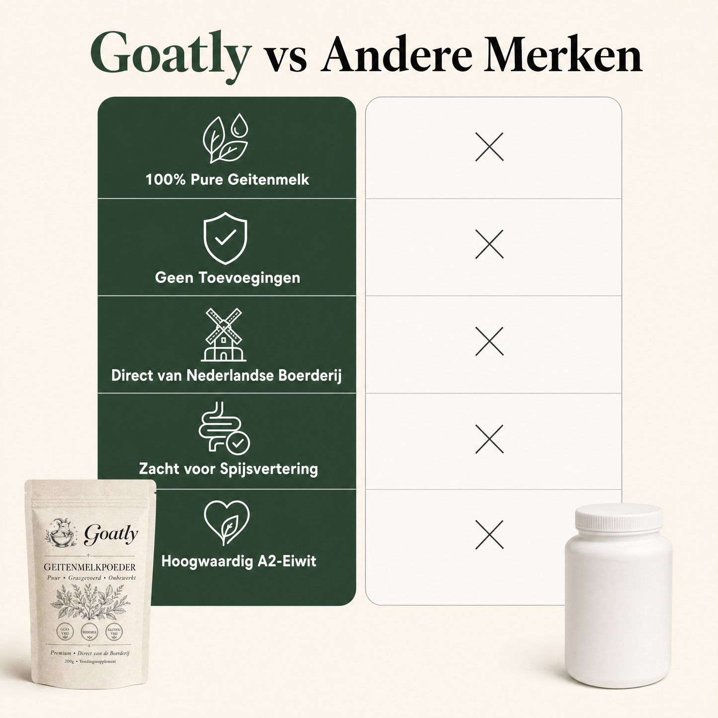 Goatly Geitenmelkpoeder voor Sterke Botten 50+